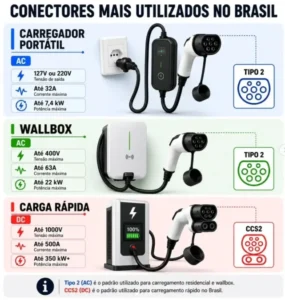Leia mais sobre o artigo Tipos de carregadores